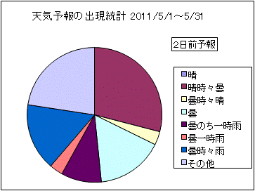 �V�C�\��o�����v�@�Q���O
