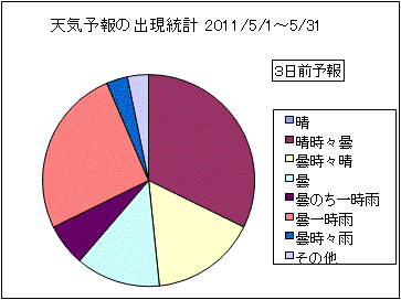 �V�C�\��o�����v�@�R���O