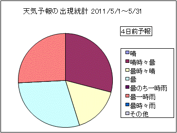 �V�C�\��o�����v�@�S���O