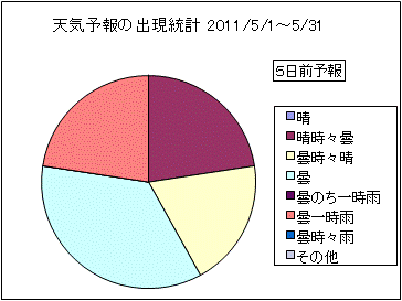 �V�C�\��o�����v�@�T���O