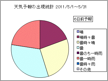 �V�C�\��o�����v�@�U���O