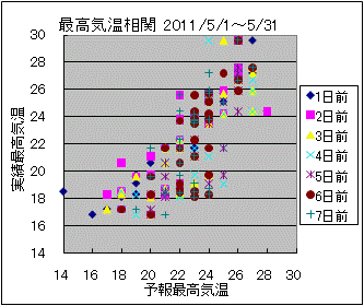 �ō��C�����ց@All