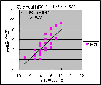 �Œ�C�����ց@�Q���O