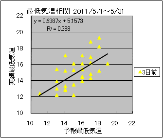 �Œ�C�����ց@�R���O