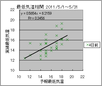 �Œ�C�����ց@�S���O