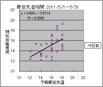 �Œ�C�����ց@�T���O