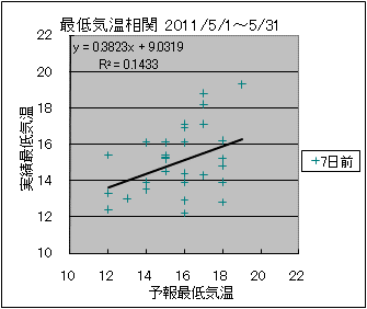 �Œ�C�����ց@�V���O