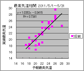 �ō��C�����ց@�Q���O