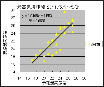 �ō��C�����ց@�R���O