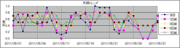 �V��g�����h