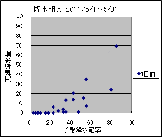 �~�����ց@�O��