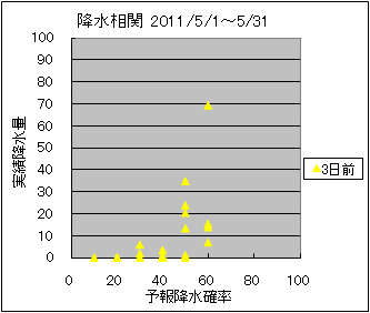 �~�����ց@�R���O