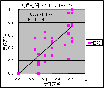 �V�󑊊ց@�Q���O