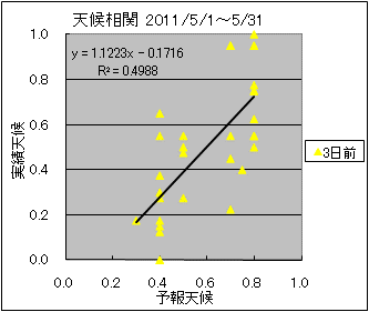 �V�󑊊ց@�R���O