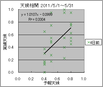 �V�󑊊ց@�S���O