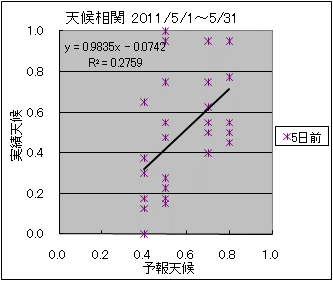 �V�󑊊ց@�T���O