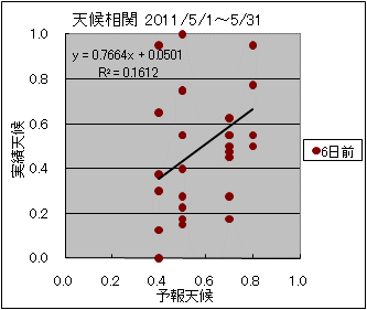 �V�󑊊ց@�U���O