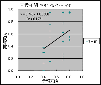 �V�󑊊ց@�V���O