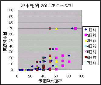 �~�����ց@All