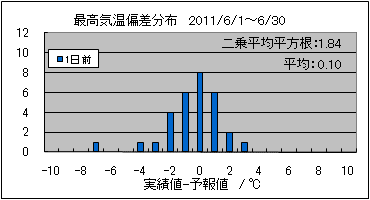 �ō��C���΍��@�O��