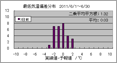 �Œ�C���΍��@�R���O