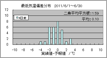 �Œ�C���΍��@�S���O