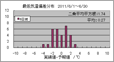 �Œ�C���΍��@�U���O