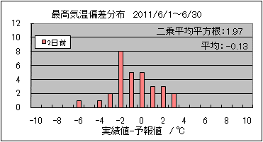 �ō��C���΍��@�Q���O