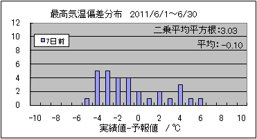 �ō��C���΍��@�V���O
