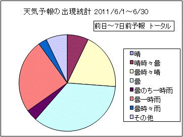 �V�C�\��o�����v�@����