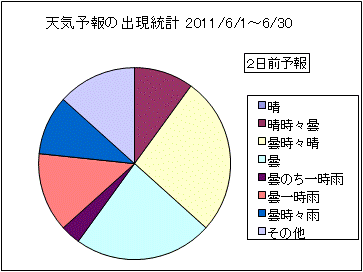 �V�C�\��o�����v�@�Q���O