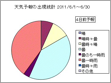 �V�C�\��o�����v�@�S���O
