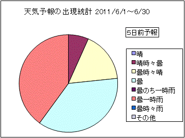 �V�C�\��o�����v�@�T���O