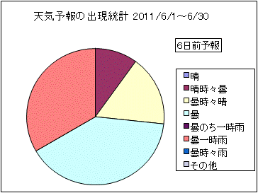 �V�C�\��o�����v�@�U���O