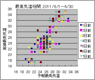 �ō��C�����ց@All