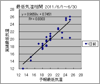 �Œ�C�����ց@�O��