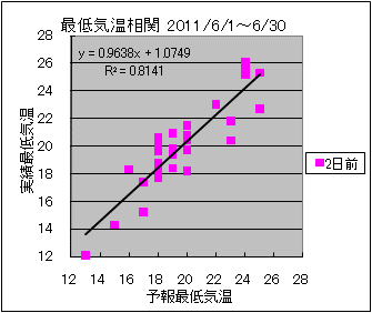 �Œ�C�����ց@�Q���O