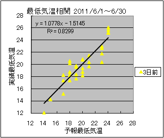 �Œ�C�����ց@�R���O