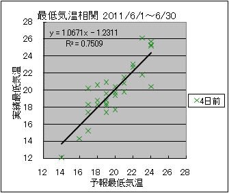 �Œ�C�����ց@�S���O