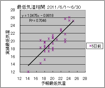 �Œ�C�����ց@�T���O