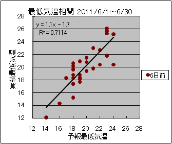 �Œ�C�����ց@�U���O