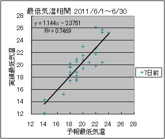 �Œ�C�����ց@�V���O