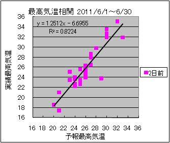 �ō��C�����ց@�Q���O