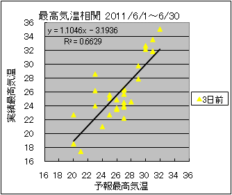 �ō��C�����ց@�R���O