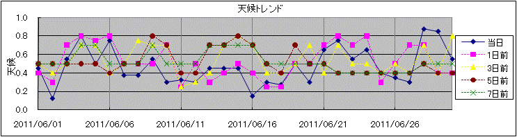 �V��g�����h