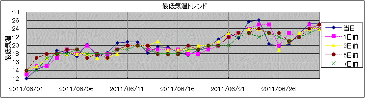 �Œ�C���g�����h