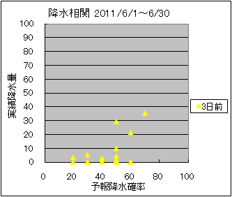 �~�����ց@�R���O