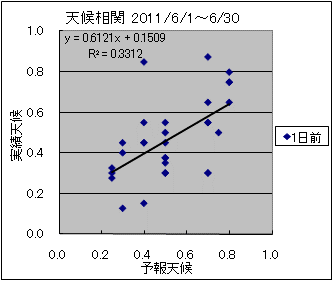 �V�󑊊ց@�O��