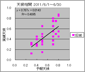 �V�󑊊ց@�Q���O