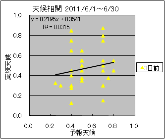 �V�󑊊ց@�R���O